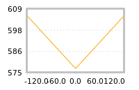 Impact of return on liquidity tomorrow