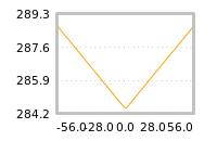 Impact of return on liquidity tomorrow