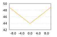Impact of return on liquidity tomorrow