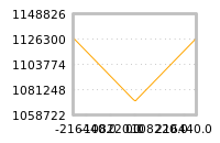 Impact of return on liquidity tomorrow