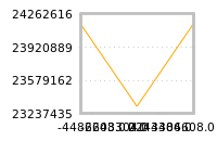 Impact of return on liquidity tomorrow
