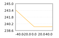 Impact of return on liquidity tomorrow