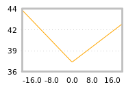 Impact of return on liquidity tomorrow