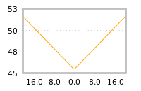 Impact of return on liquidity tomorrow