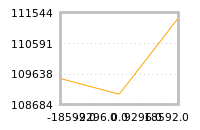 Impact of return on liquidity tomorrow