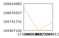 对下一个交易日流动性收益的影响