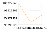 对下一个交易日流动性收益的影响