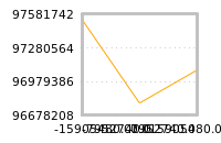 对下一个交易日流动性收益的影响