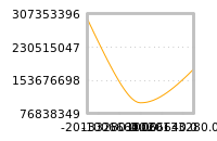 对下一个交易日流动性收益的影响