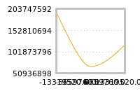 对下一个交易日流动性收益的影响