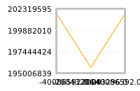 对下一个交易日流动性收益的影响