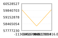对下一个交易日流动性收益的影响