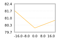 Impact of return on liquidity tomorrow