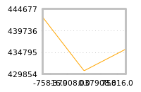Impact of return on liquidity tomorrow
