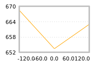 Impact of return on liquidity tomorrow