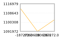 Impact of return on liquidity tomorrow