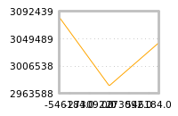 Impact of return on liquidity tomorrow