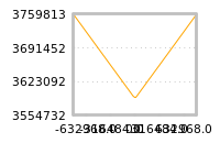 Impact of return on liquidity tomorrow