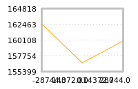 Impact of return on liquidity tomorrow