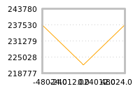 Impact of return on liquidity tomorrow