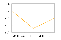 Impact of return on liquidity tomorrow