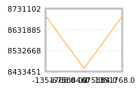 Impact of return on liquidity tomorrow
