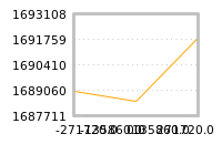 对下一个交易日流动性收益的影响