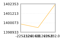 对下一个交易日流动性收益的影响