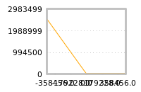 Impact of return on liquidity tomorrow