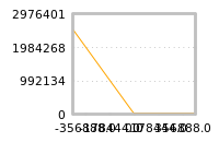 对下一个交易日流动性收益的影响