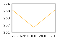 Impact of return on liquidity tomorrow