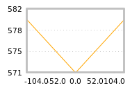 Impact of return on liquidity tomorrow