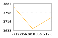 Impact of return on liquidity tomorrow