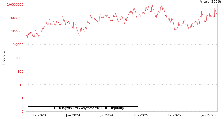 graph of TOP Kingwin Ltd ILLIQ-AMEM