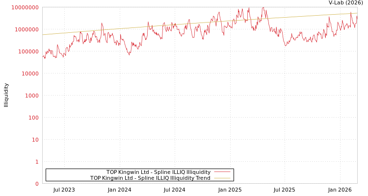 graph of TOP Kingwin Ltd ILLIQ-SMEM
