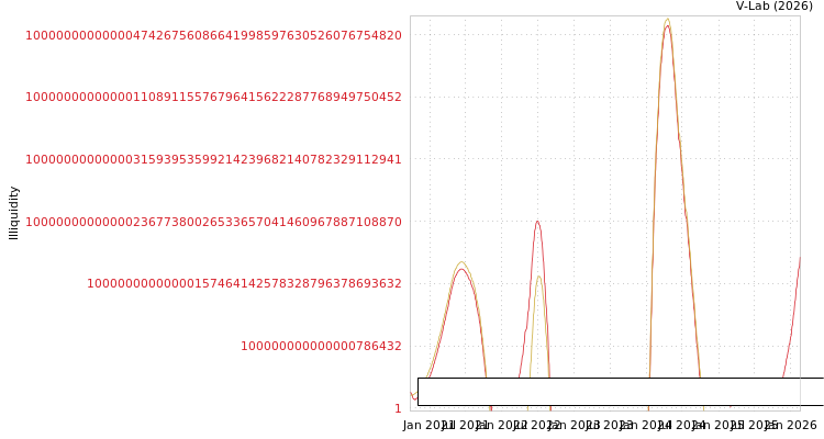 graph of Walton Hi-Tech Industries Pl ILLIQ-SMEM