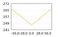 Impact of return on liquidity tomorrow