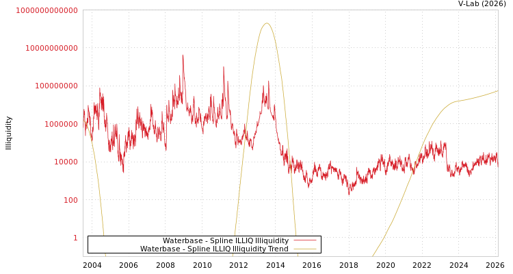 graph of Waterbase ILLIQ-SMEM