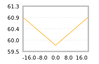 Impact of return on liquidity tomorrow