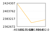Impact of return on liquidity tomorrow