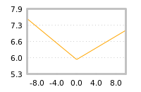 Impact of return on liquidity tomorrow