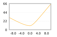 Impact of return on liquidity tomorrow