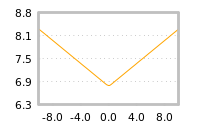 Impact of return on liquidity tomorrow