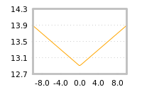 Impact of return on liquidity tomorrow