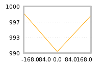 Impact of return on liquidity tomorrow