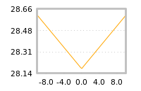 Impact of return on liquidity tomorrow