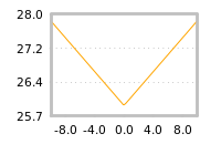 Impact of return on liquidity tomorrow