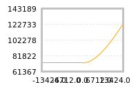 对下一个交易日流动性收益的影响