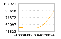 对下一个交易日流动性收益的影响