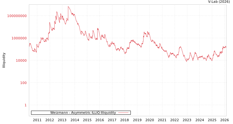 graph of Weizmann ILLIQ-AMEM